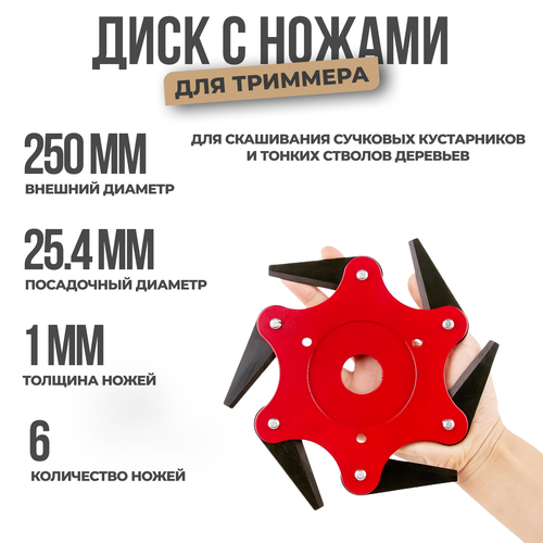 Диск для триммера с ножами макстул