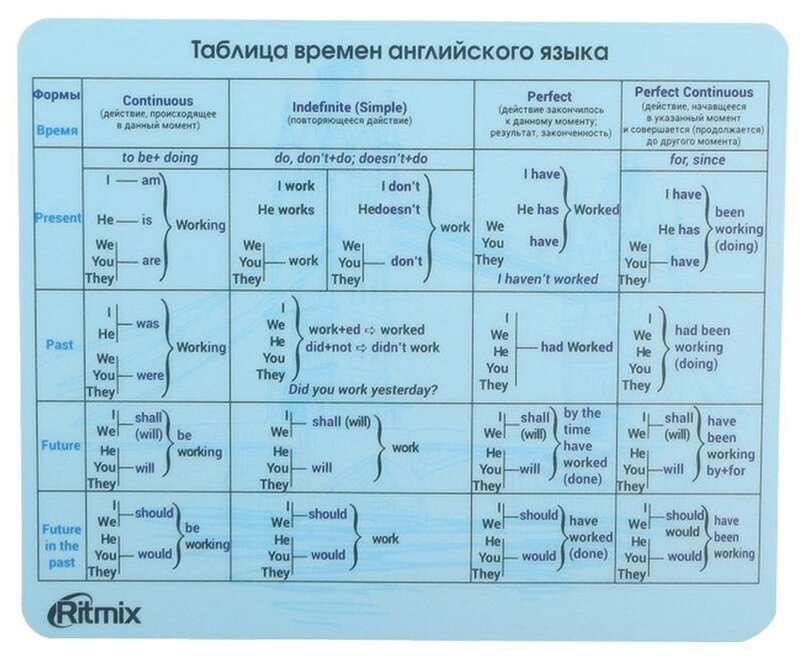 Коврик для мышек Ritmix MPD-020 English 220x180x3 мм