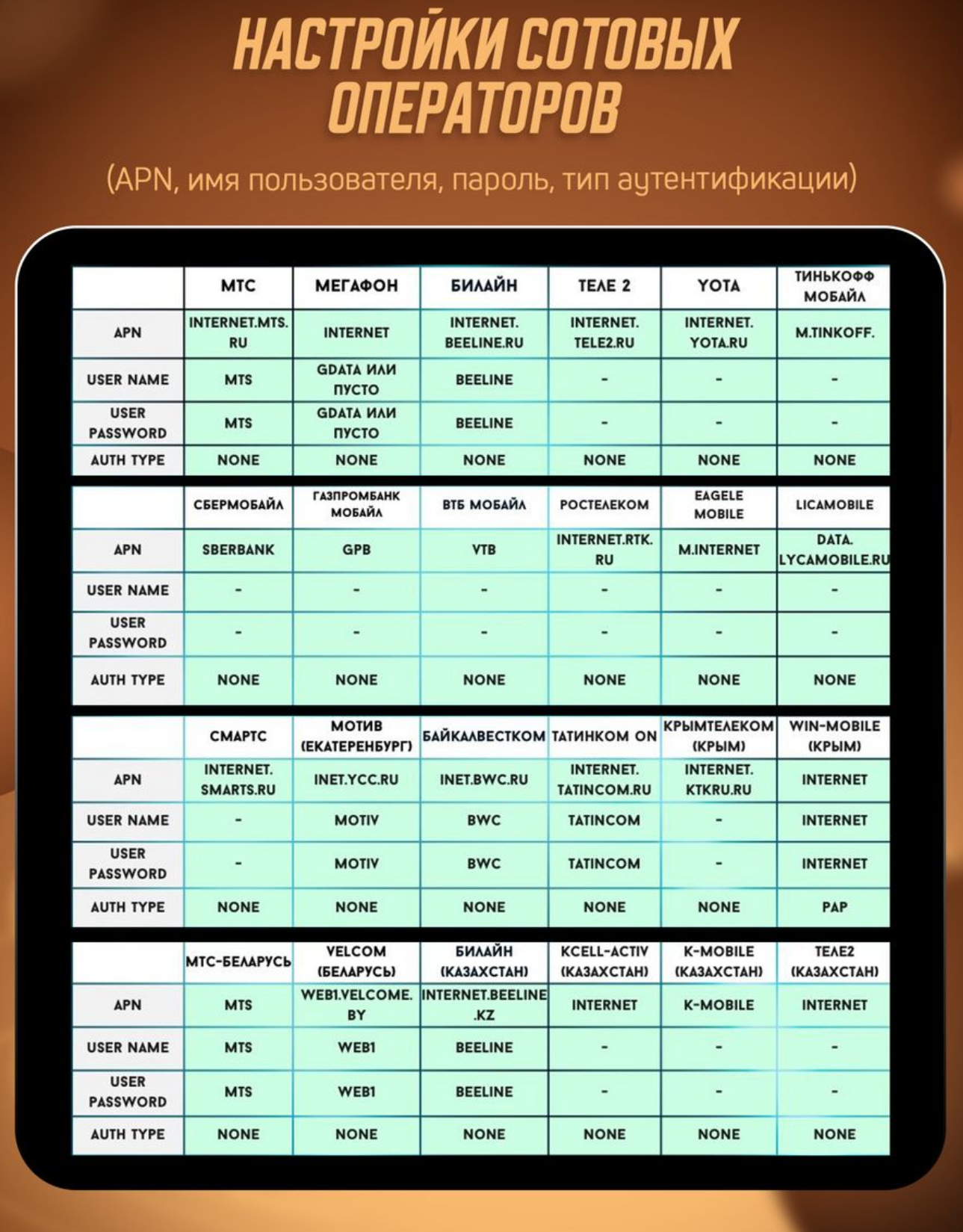 WiFi роутер RX R311 2G/3G/4G универсальный белый