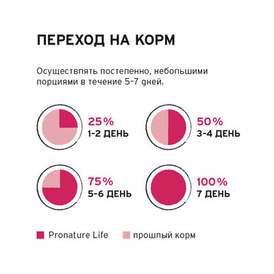 Сухой корм для кошек ProNature Life Infiniti, с лососем 5 кг - фотография № 10