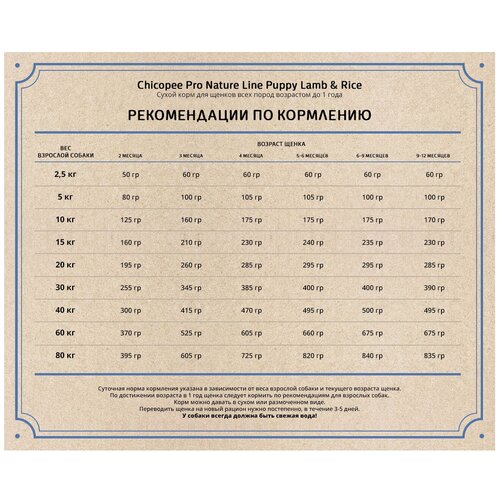 Сухой корм для щенков Chicopee лосось, ягненок, курица 1 уп. х 20 кг