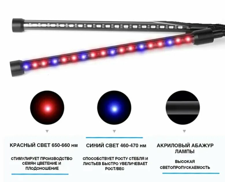 Фитолампа для растений светодиодная полного спектра / Ултрофиолетовая / Лампа для рассады/ Фитосветильник LED на прищепке с таймером - фотография № 7