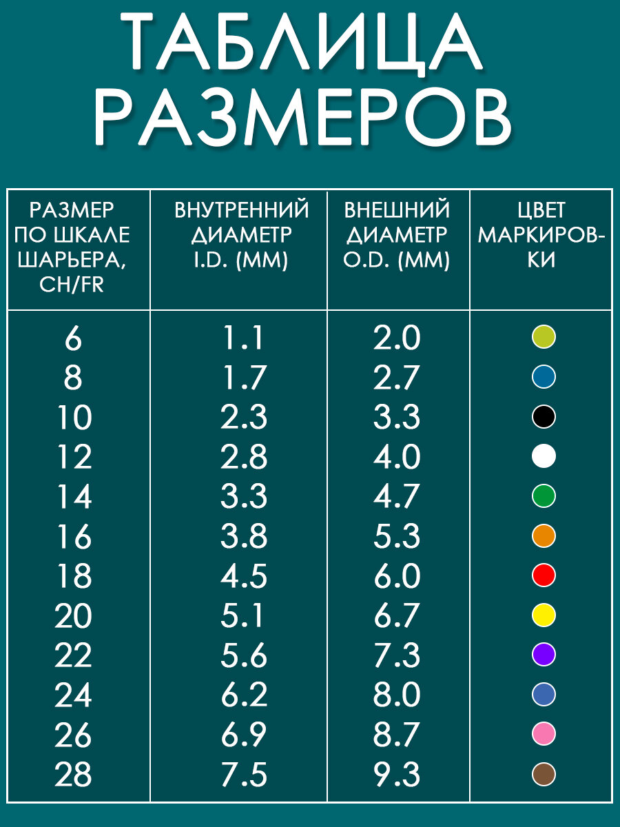 Катетер Урологический Катетер Фолея урологический силиконовый двухходовой Alba Healthcare CH12 - 10 шт