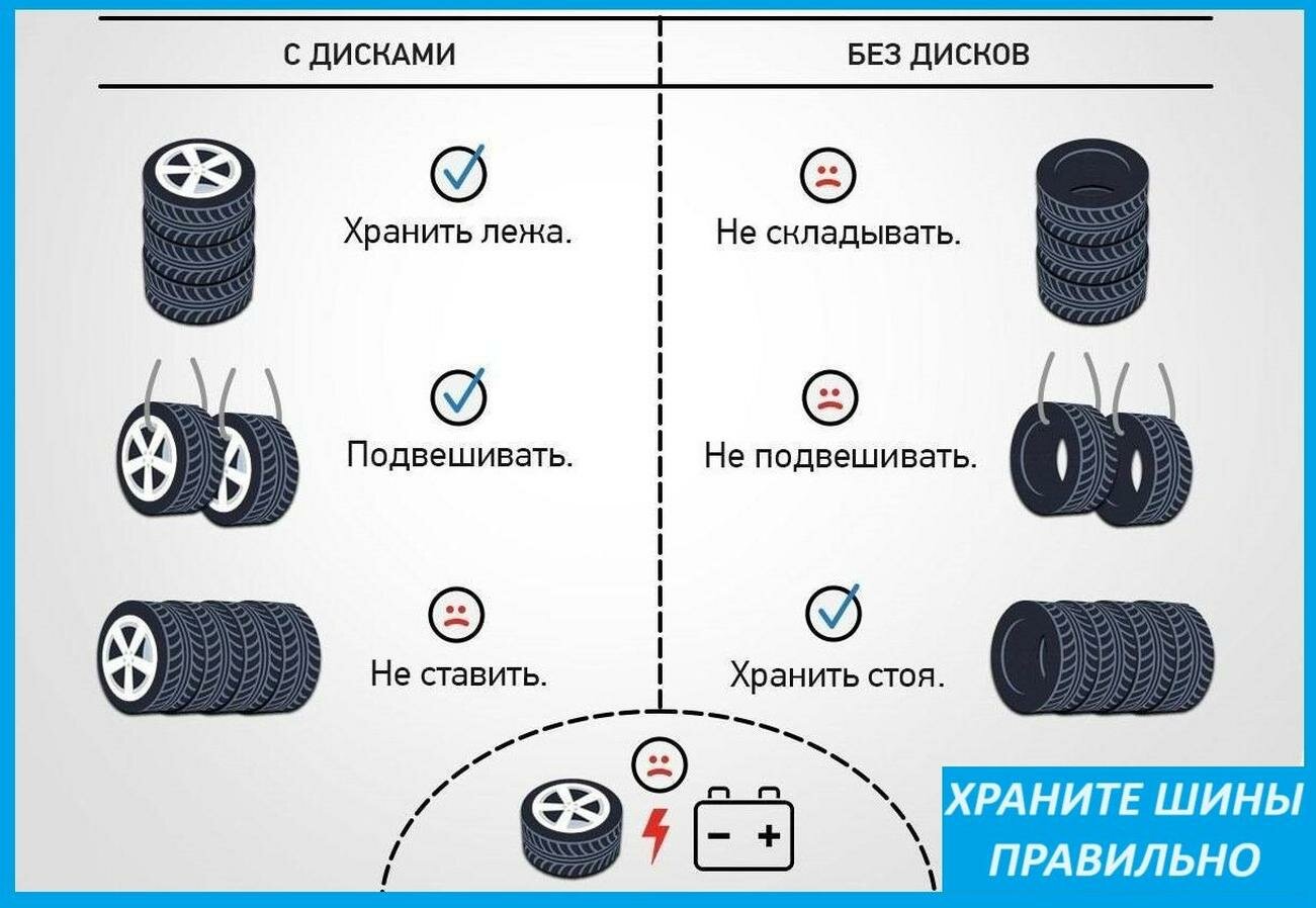 Требования к вентиляции в зоне хранения