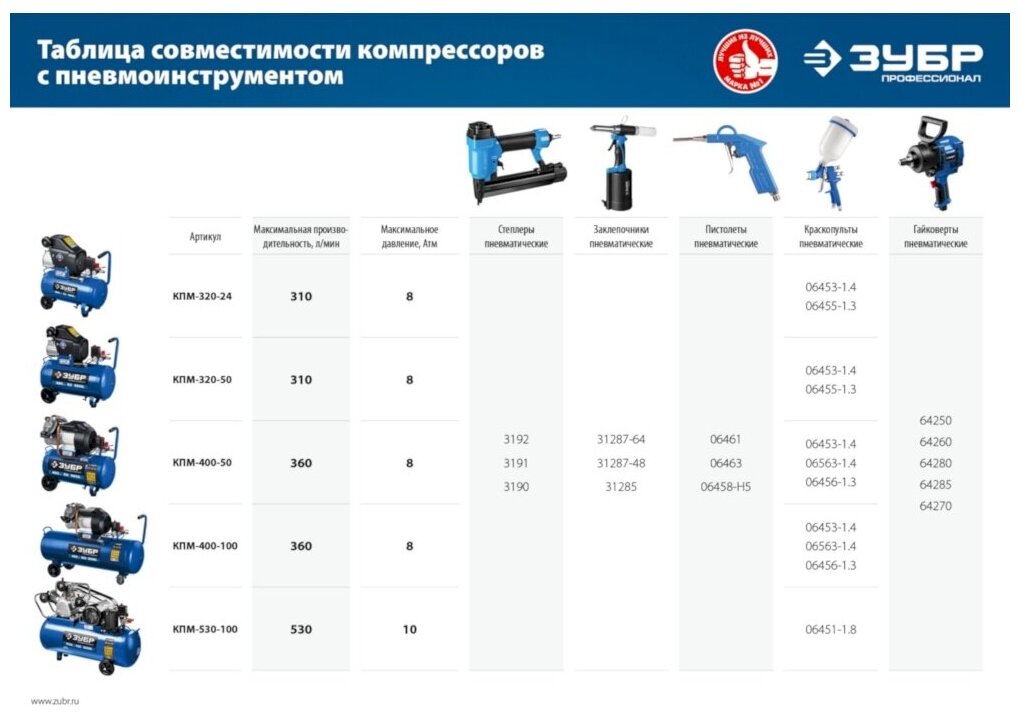 Компрессор ременной, 380 В, 530 л/мин, 100 л, 3000 Вт, ЗУБР - фотография № 13