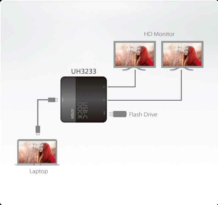 USB-C Dual-HDMI mini doc 2 порта HDMI ATEN UH3233 - фото №4