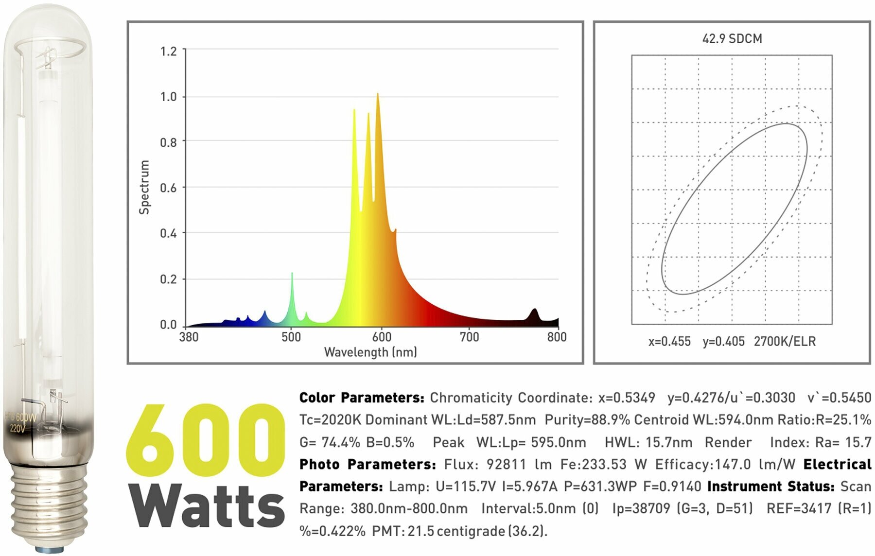 Лампа для растений днат GARDEN HIGHPRO Mixed Bulbs 600w - фотография № 4