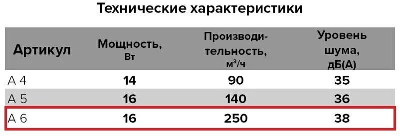 Вентилятор Auramax - фото №4