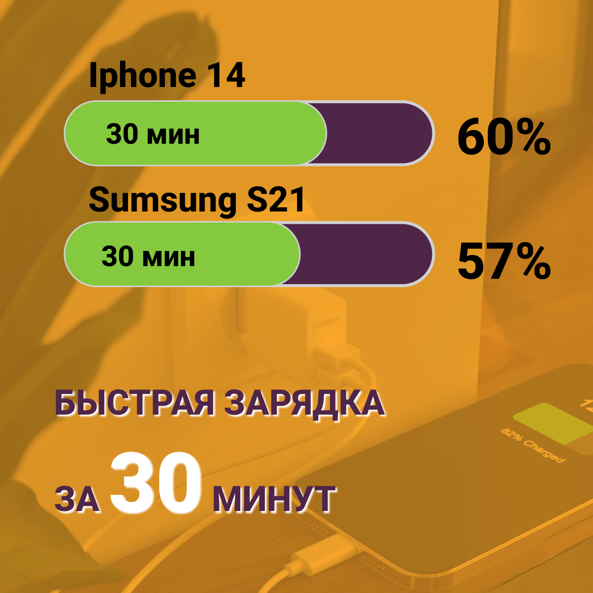 Зарядное устройство для телефона; быстрая зарядка; адаптер для зарядки телефона; блок питания на 2 USB. — фото 1