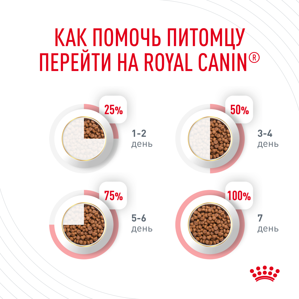 Сухой корм для кошек Royal Canin Appetite Control Care 2 кг - фото №11
