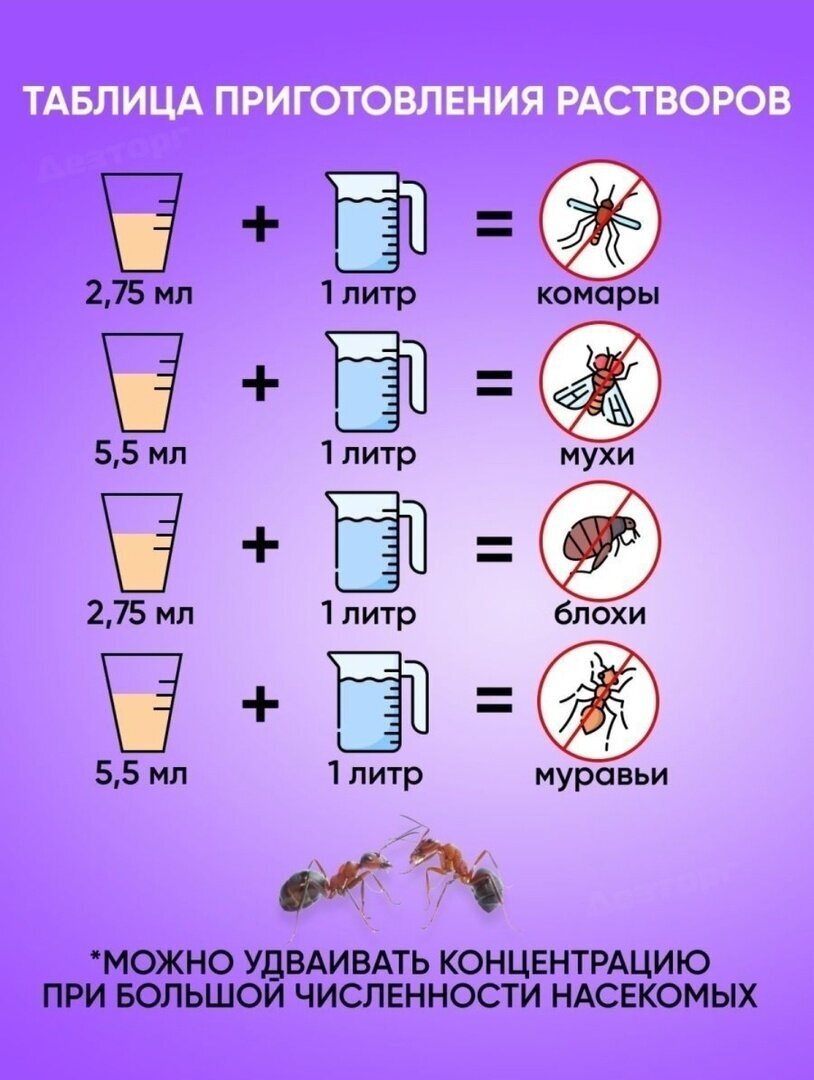 Агран / Средство от тараканов клопов блох муравьев мух 100 мл, 2 шт - фотография № 2