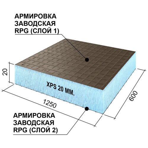 Теплоизоляционная панель Basic с двухсторонним армированием Ruspanel XPS RPG 1250х600х20 мм сет1эппс20сет1 Руспанель 1725₽