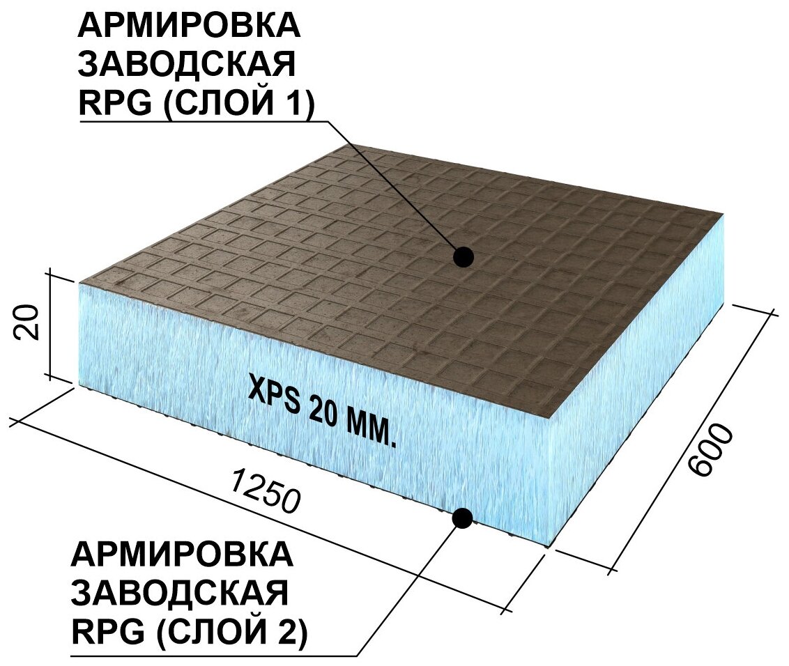 фото Теплоизоляционная панель Basic с двухсторонним армированием Ruspanel XPS RPG 1250х600х20 мм сет1/эппс20/сет1 Руспанель