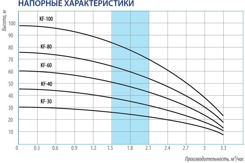 Насосы Колодезные Колодезный насос Belamos KF-60 с поплавком, кабель 12 метров