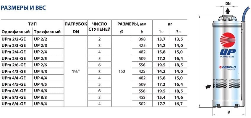 Колодезный многоступенчатый насос Pedrollo UPm 2/3-GE - фотография № 5