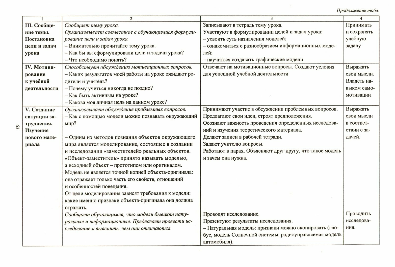 Информатика. 6 класс. Технологические карты уроков по учебнику Л.Л.Босовой, А.Ю.Босовой - фото №2