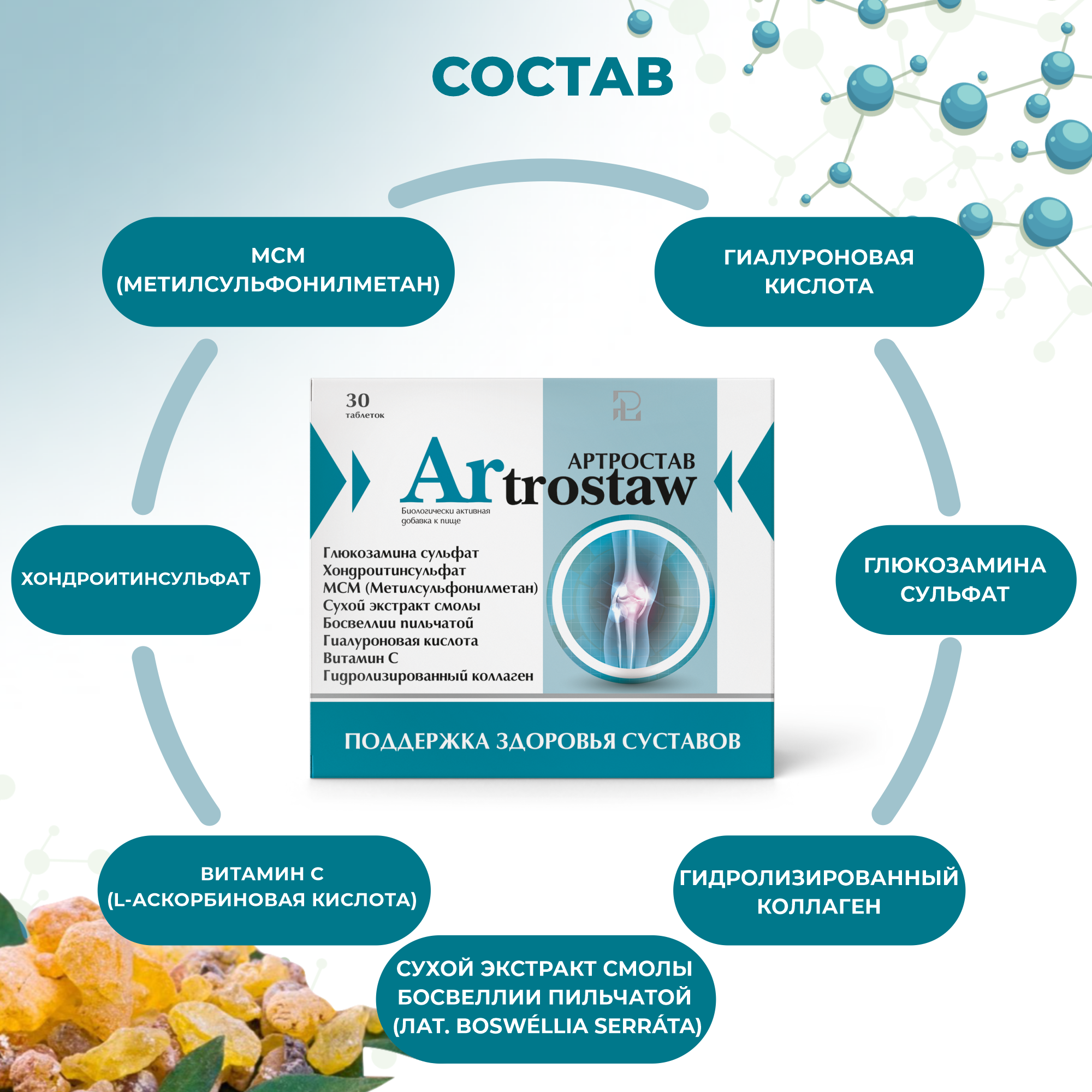 Артростав БАД Pharmacy Laboratories Глюкозамин Хондроитин МСМ 800 мг, бад / витамины для суставов, связок и хрящей, хондропротектор для мужчины и женщин — фото 1