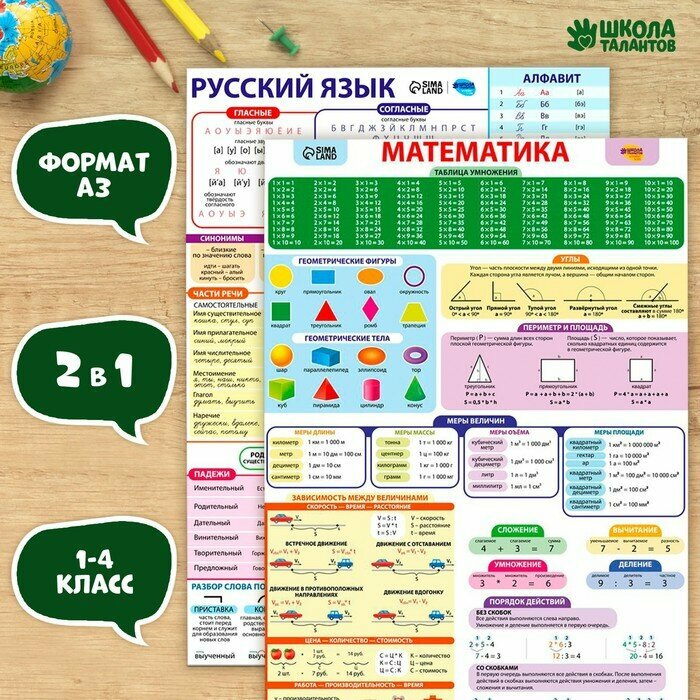 Набор обучающих плакатов «Русский язык и математика 1-4 класс» 2 в 1 А3