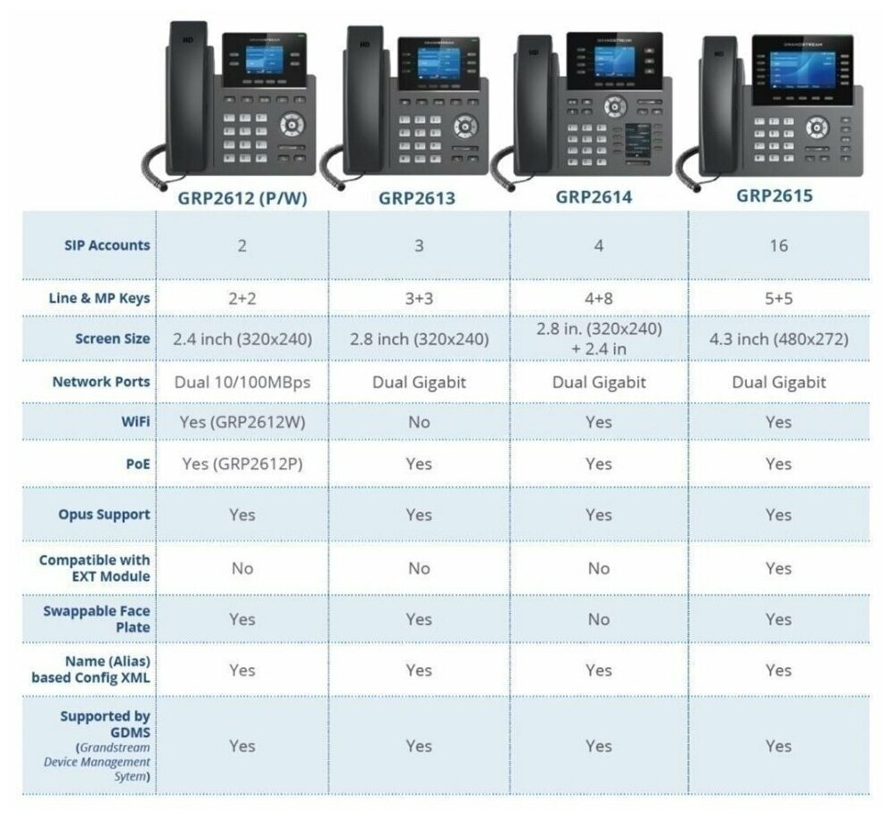 Телефон IP Grandstream GRP-2612 черный