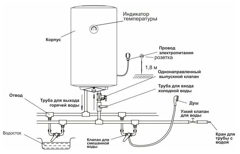 Электрический накопительный водонагреватель Thermex - фото №6