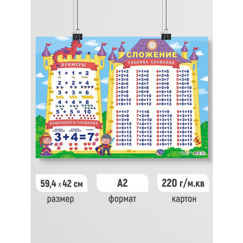Детский обучающий плакат по математике Таблица сложения А2 плакат квинг таблица вычитания плакат по математике 457×610 мм ≈ а2