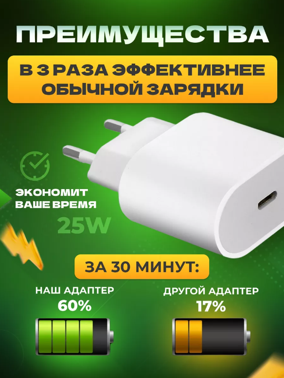 Быстрое сетевое зарядное устройство GEPARD USB Type-C, 25 Вт для iPhone, iPad и Android — фото 1