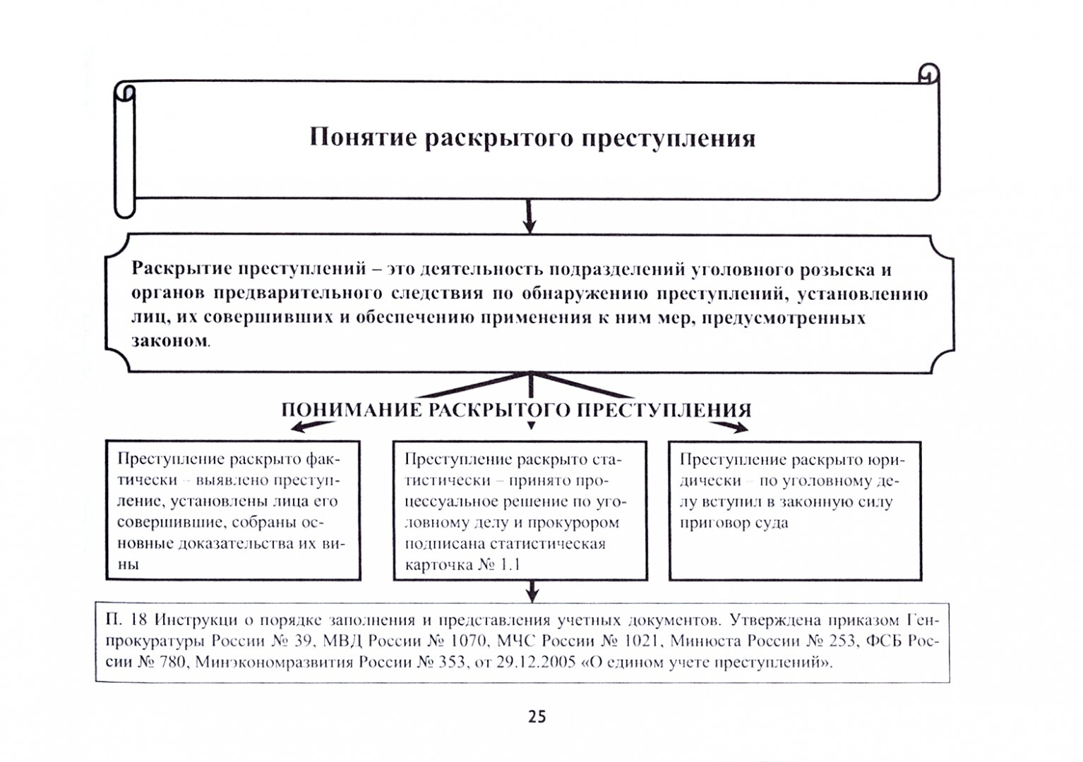 Методика раскрытия преступлений подразделениями уголовного розыска. Учебное пособие - фото №3