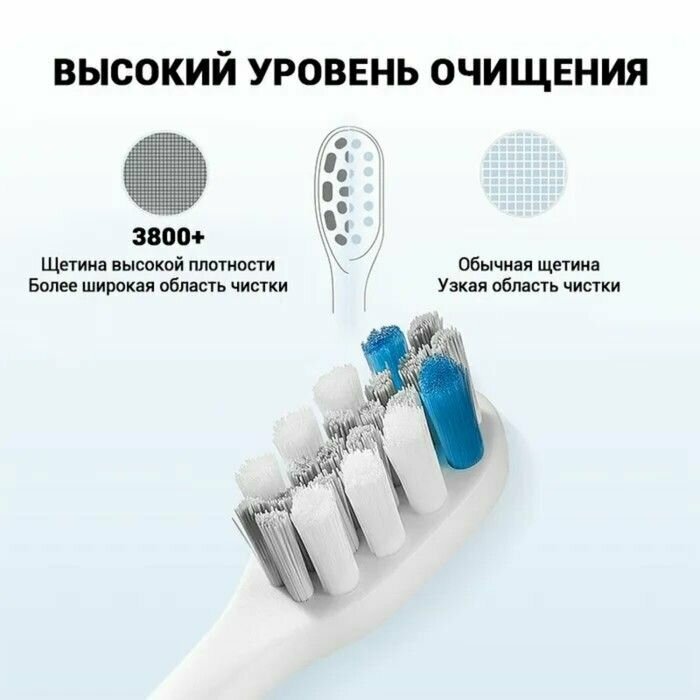 Насадка Usmile PRO03, мягкая, для электрической зубной щетки Usmile, 1 шт, серая - фотография № 7