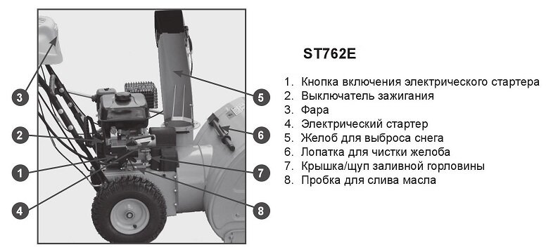 Снегоуборщик бензиновый Champion ST 762E - фотография № 9