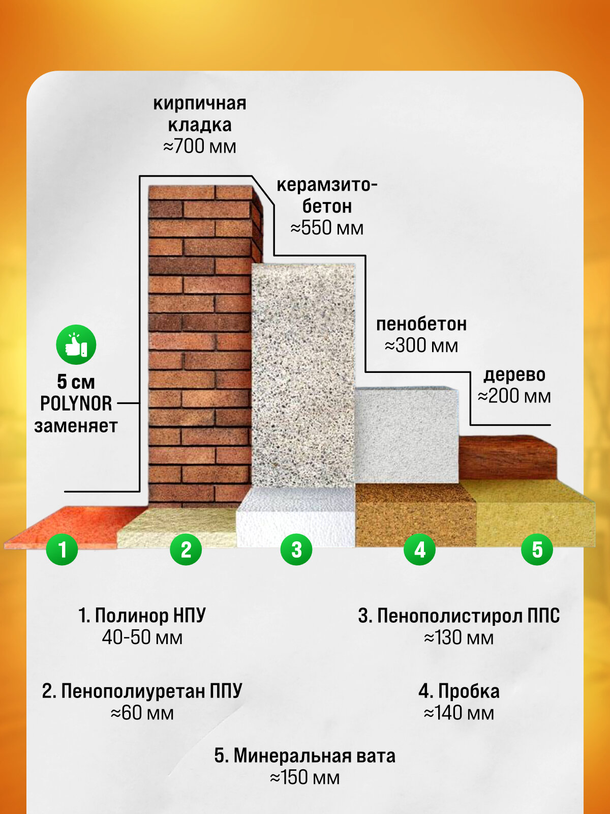 Утеплитель напыляемый в баллонах Полинор, пена утеплитель - 12 шт. — фото 1