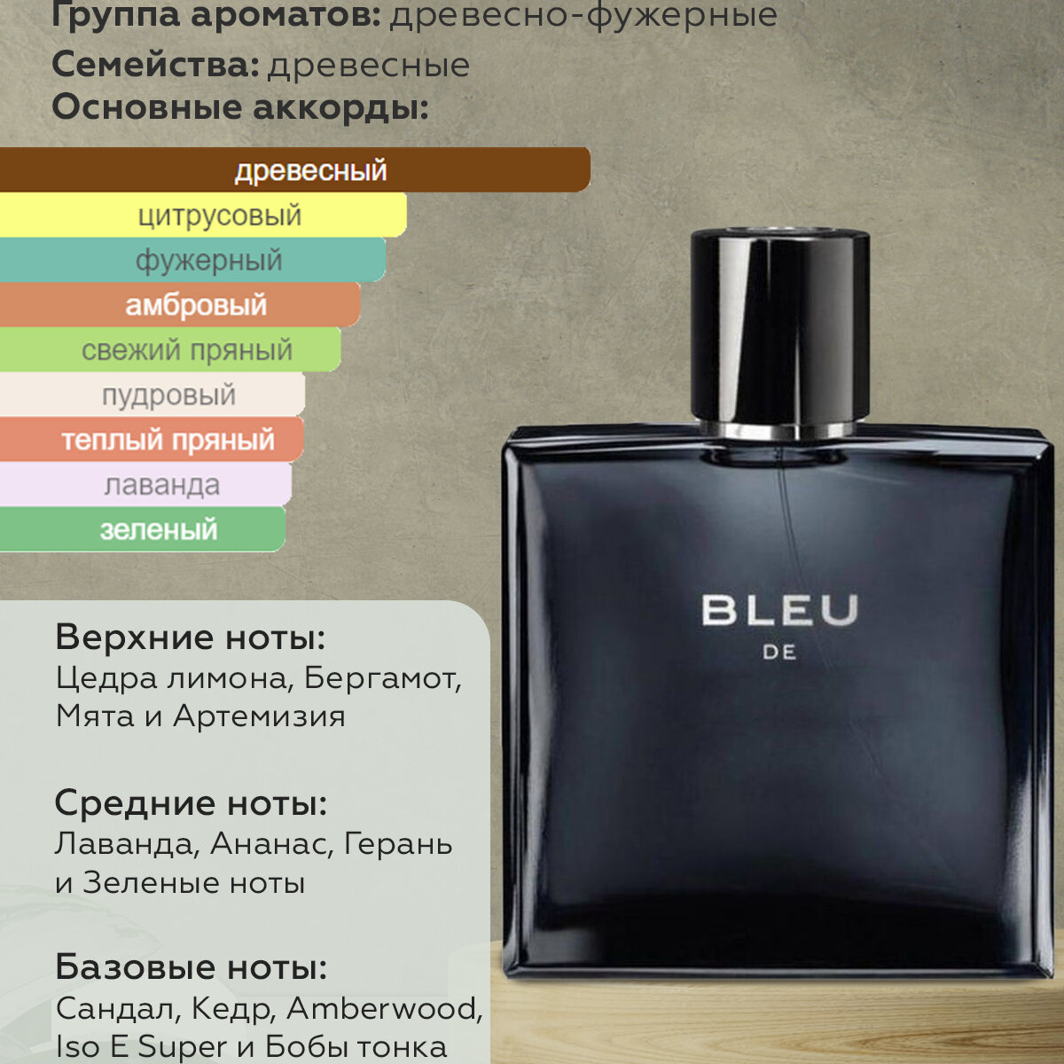 Gratus Parfum Bleu de Автопарфюм 7 мл / Ароматизатор для автомобиля и дома