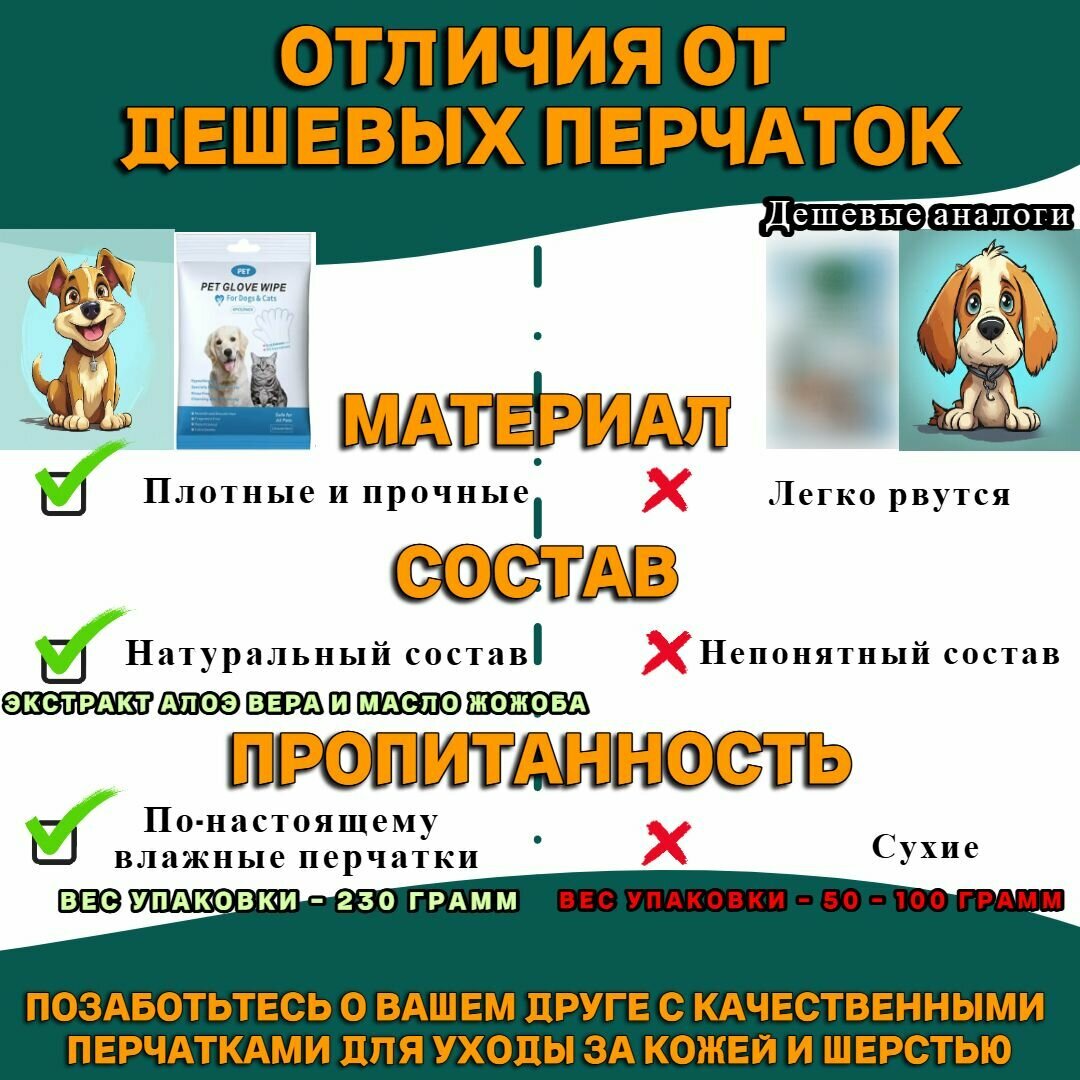 Влажные салфетки (перчатки) для мытья (груминг) собак/кошек (1 упаковка), для мытья лап и шерсти — фото 1