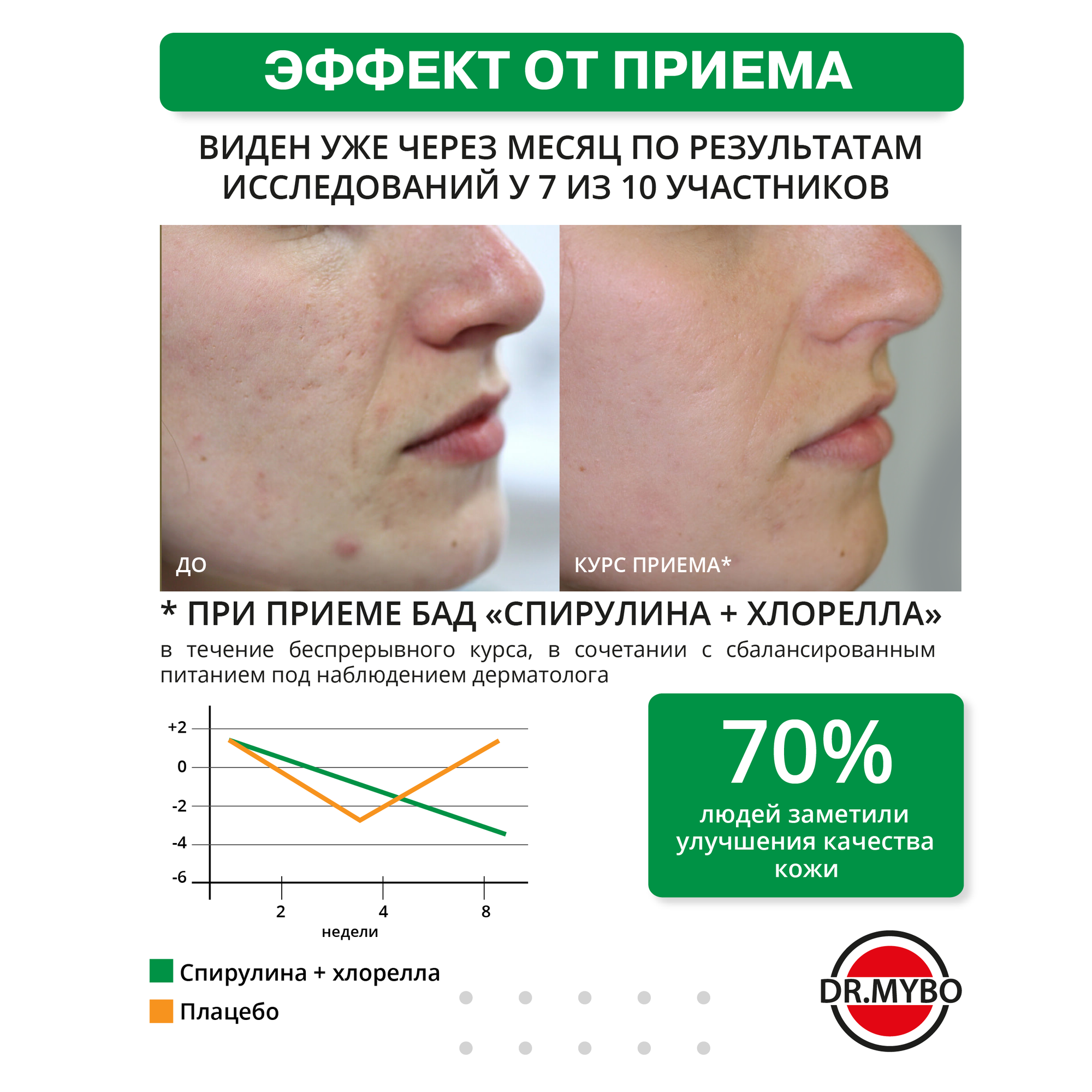 Картинки СПИРУЛИНА ХЛОРЕЛЛА БАД 360 таб. по 0.5 гр./ водоросли для очищения и омоложения кожи