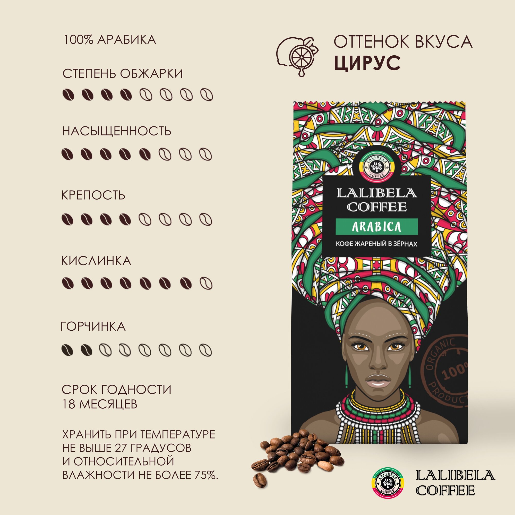 Набор кофе в зернах 1 кг LALIBELA COFFEE Espresso/ Classic/ Arabica/ Rich Aroma, (4 шт. по 250 гр)