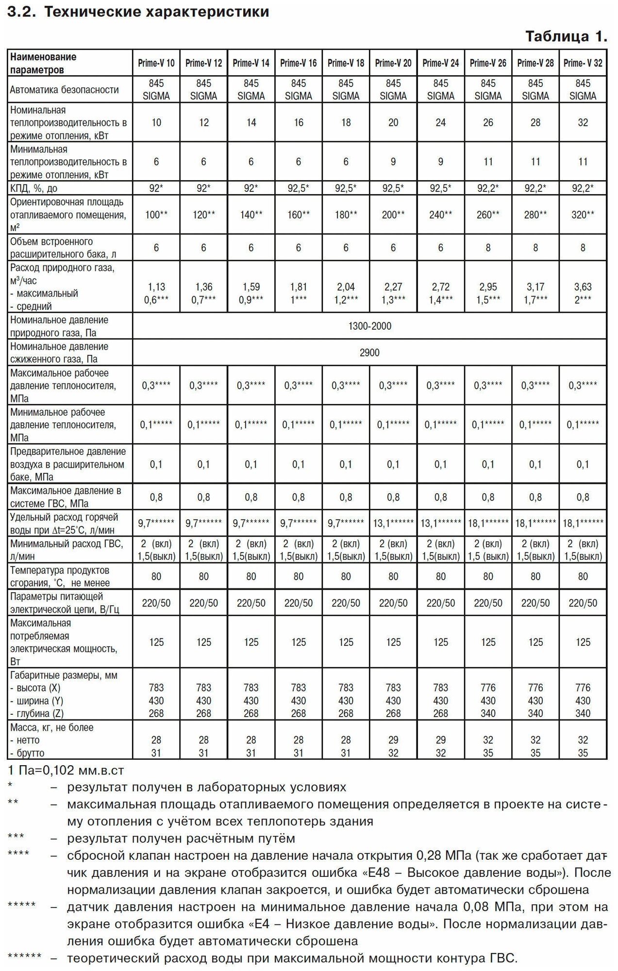 Газовый котел Лемакс - фото №14