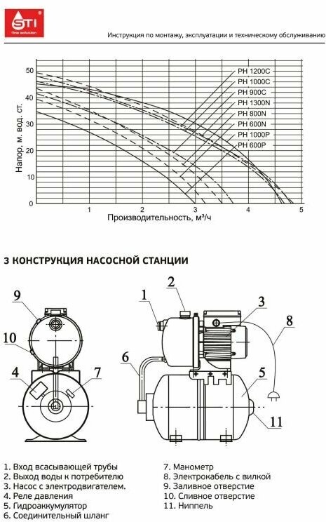 Насосная станция STI AQUA-JET PH-800 N - фотография № 8