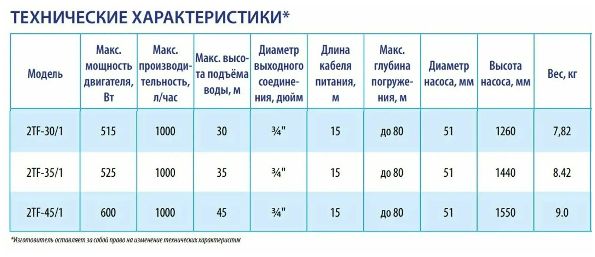 Скважинный насос BELAMOS 2TF- 45/1 (180 Вт) - фотография № 9