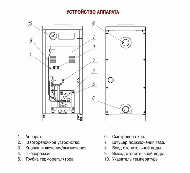 Котел газовый Лемакс Газовик АОГВ-11,6-1 (102801) - фото №6