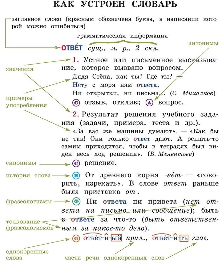 Универсальный словарь. Как писать и говорить правильно? 1 - 4 классы - фото №5