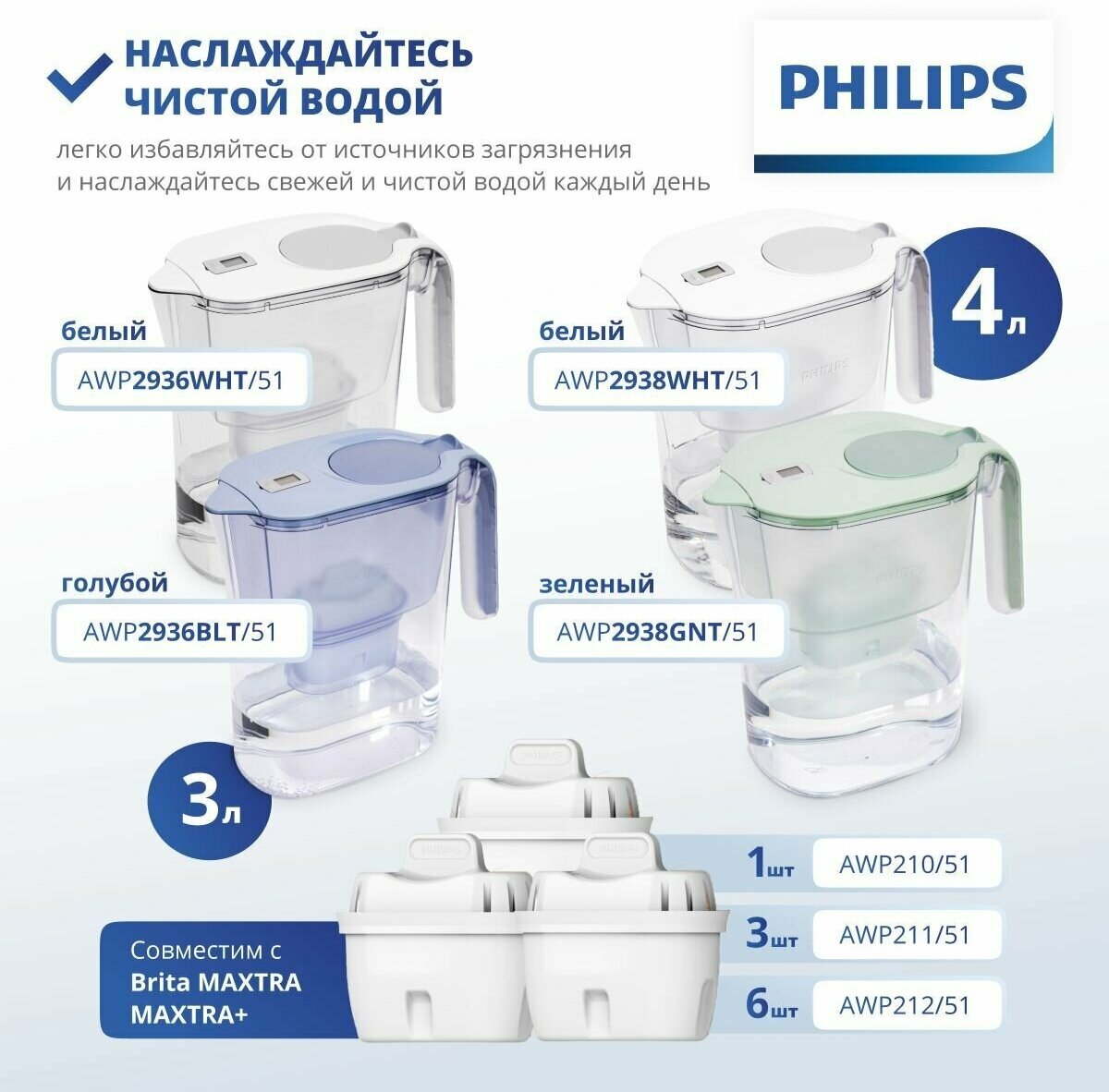 Кувшин для воды Philips AWP2938WHT/51, 4 литра с фильтр-картриджем в комплекте + Philips AWP210/51, 1 шт. - фотография № 9