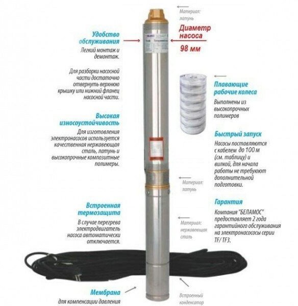 Изображение Скважинный насос BELAMOS TF-40/5 с кабелем 20м, диам. 96мм, центробежный