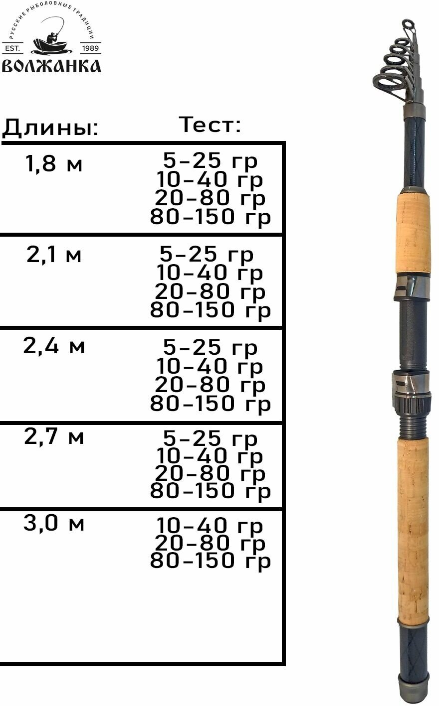 Спиннинг "Волжанка-телеспин" тест 5-25гр 2.1м (5 секций) (IM6)