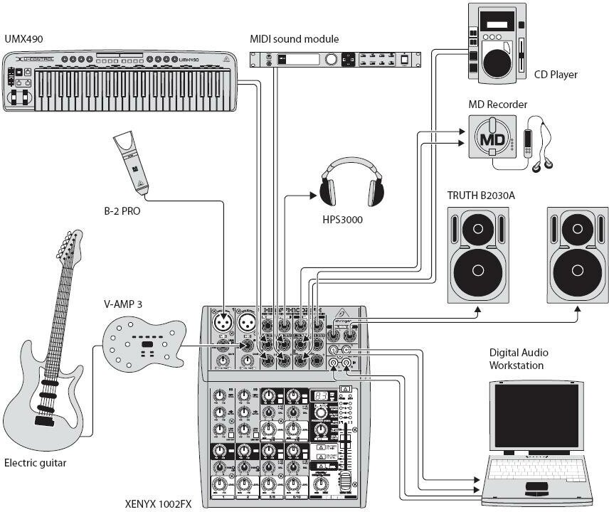 Микшерный пульт BEHRINGER Xenyx 1002FX