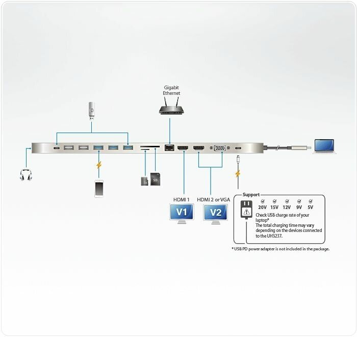 Многопортовая док-станция с портом USB-C и функцией сквозной передачи питания (Power Pass-Through) ATEN UH3237 - фото №3