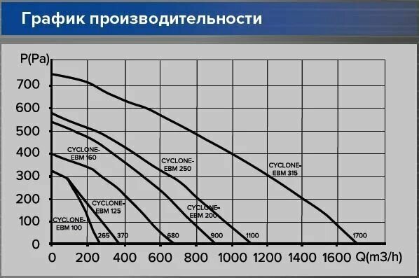 Центробежный канальный вентилятор (пластик) CYCLONE-EBM 200 ERA PRO - фотография № 8