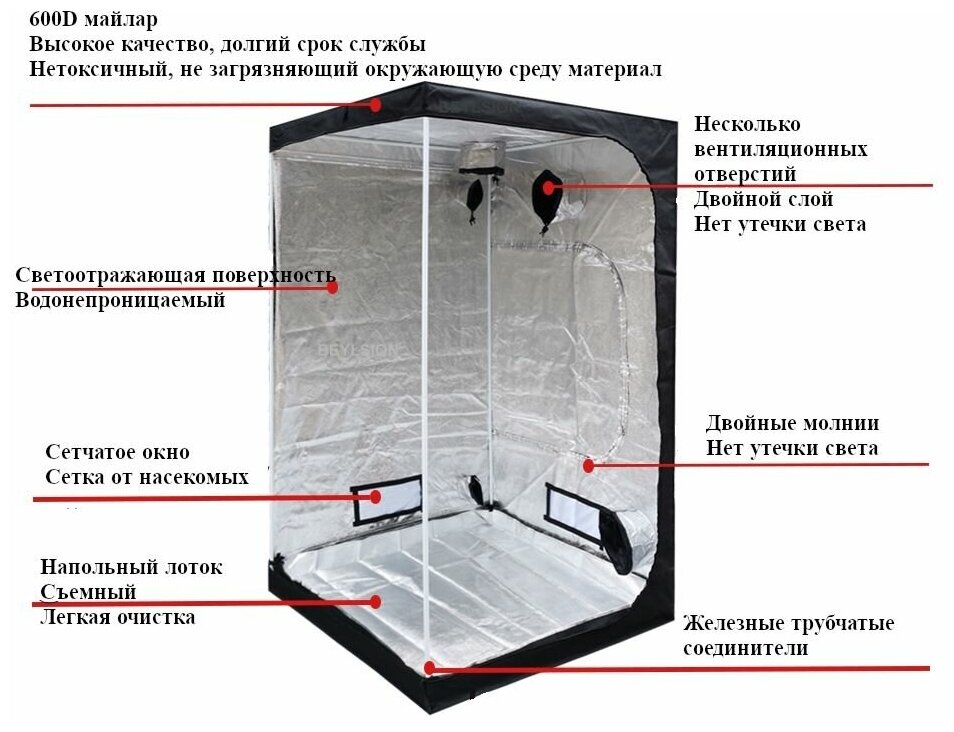 Бокс/Палатка/Гроубокс BEYLSION для выращивания растений 80х45х80см, комнатная гидропоника, комнатная теплица, мини-тепличка - фотография № 2