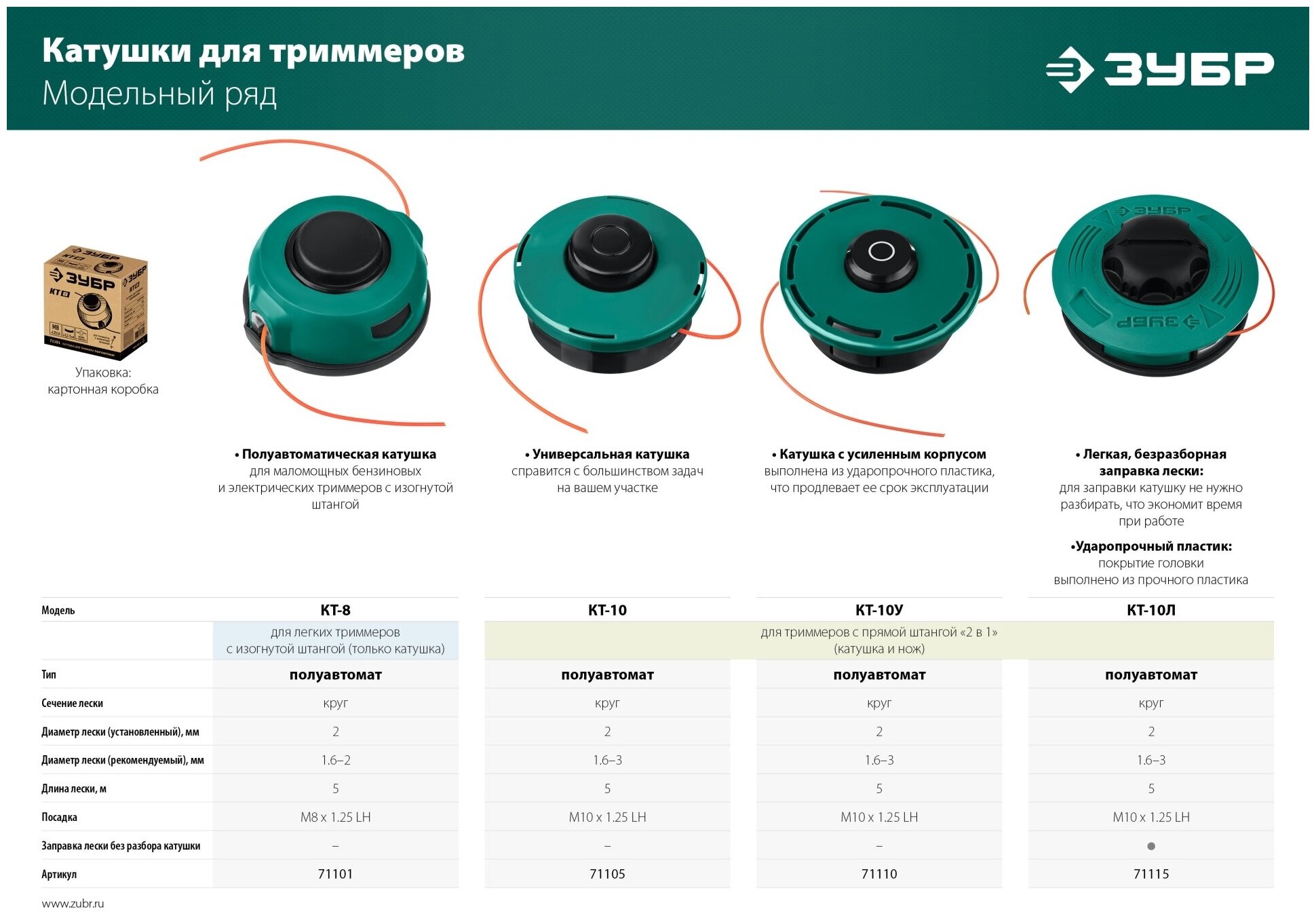 ЗУБР КТ-8, М8 Х 1.25 LH, катушка для триммера (71101)