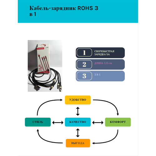 Кабель-зарядник ROHS 3 в 1 со сверхбыстрой зарядкой 5А золотой длина 125 см топ 100 кабель для зарядки смартфонов и устройств кабель type c borofone bx66 pd lighting