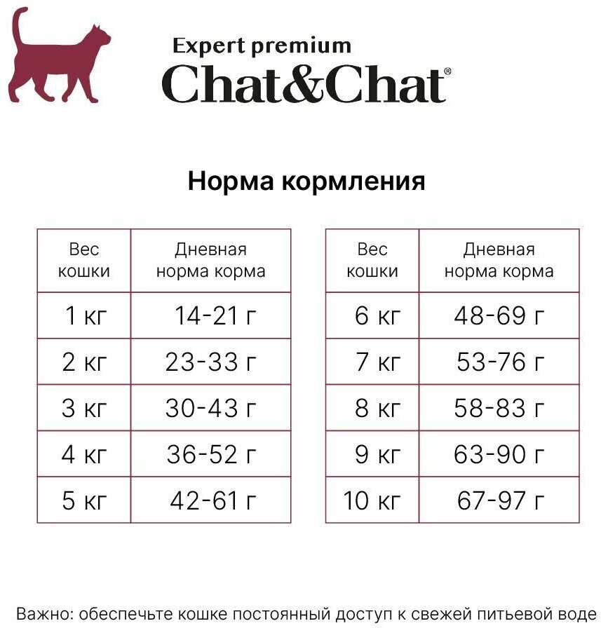 Чатичат 014/007734 Expert Premium Сухой корм с говядиной и горохом для взрослых кошек 2 кг . - фотография № 4