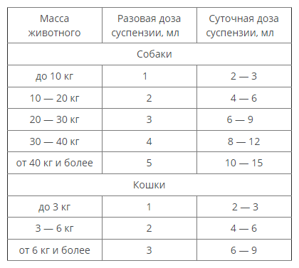 Суспензия Apicenna Гепатовет Актив, 100 мл, 100 г, 1уп.